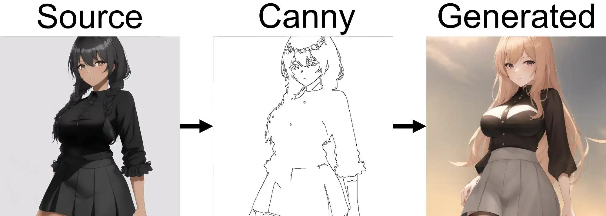 Canny model