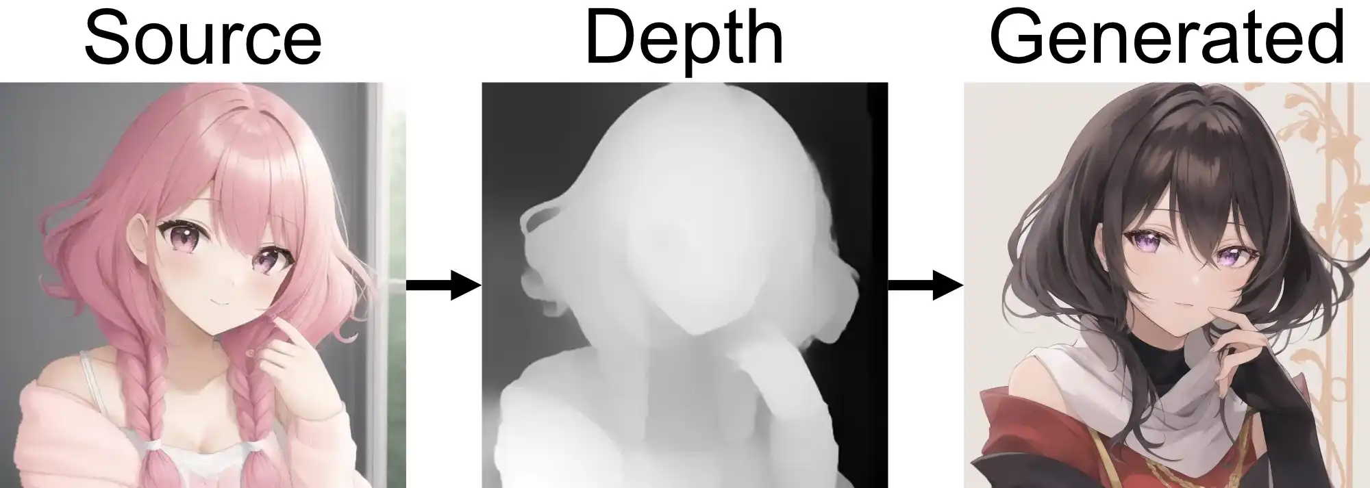 Depth model