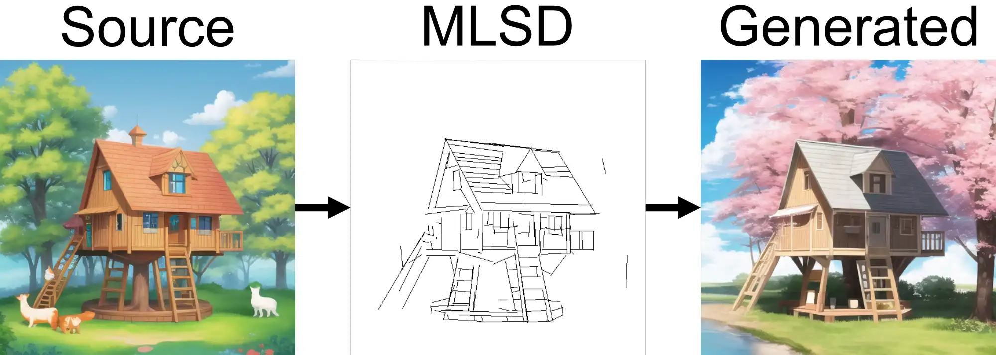 MLSD model