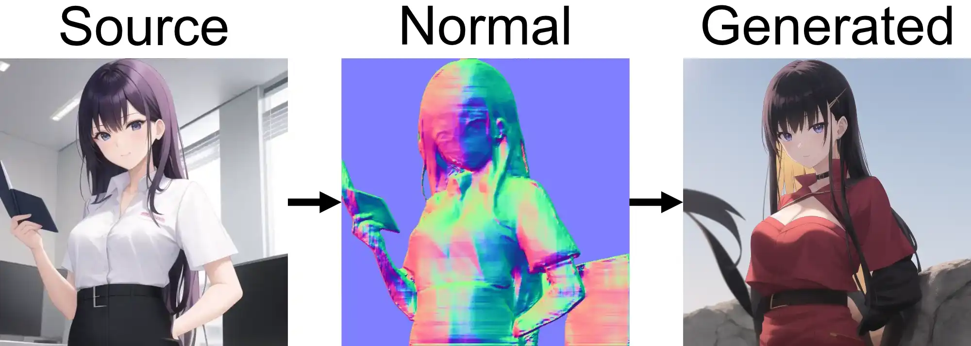Normal model