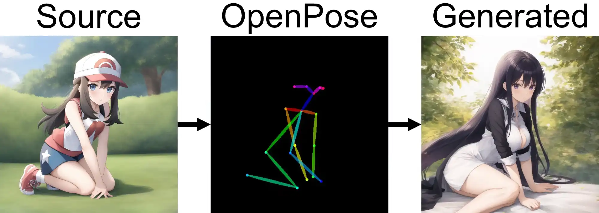 Open Pose model