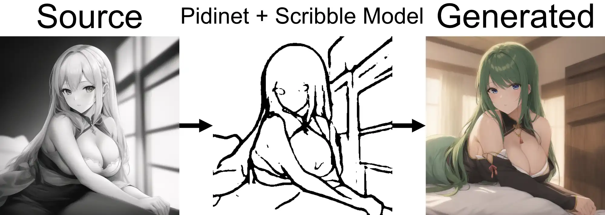 Pidinet + scribble model