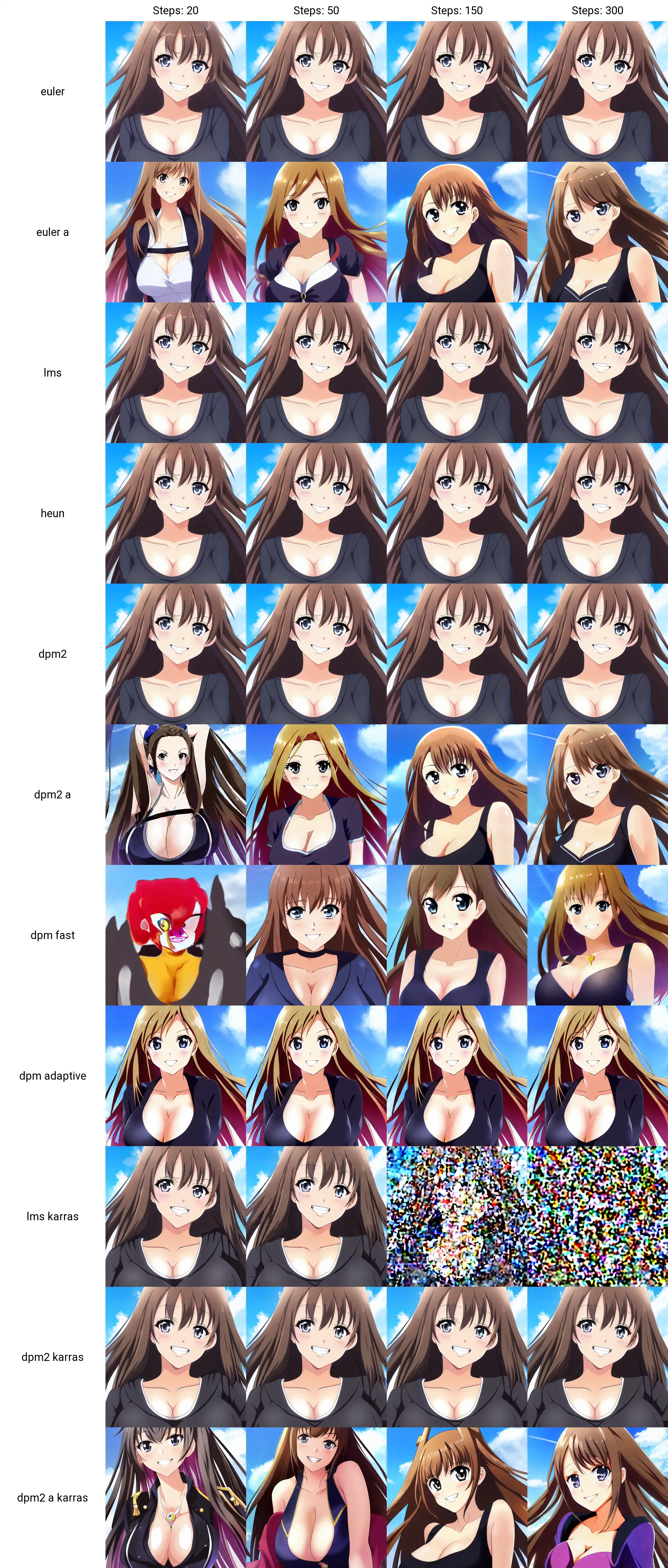 Overview over some Stable Diffusion Anime Models : r/StableDiffusion